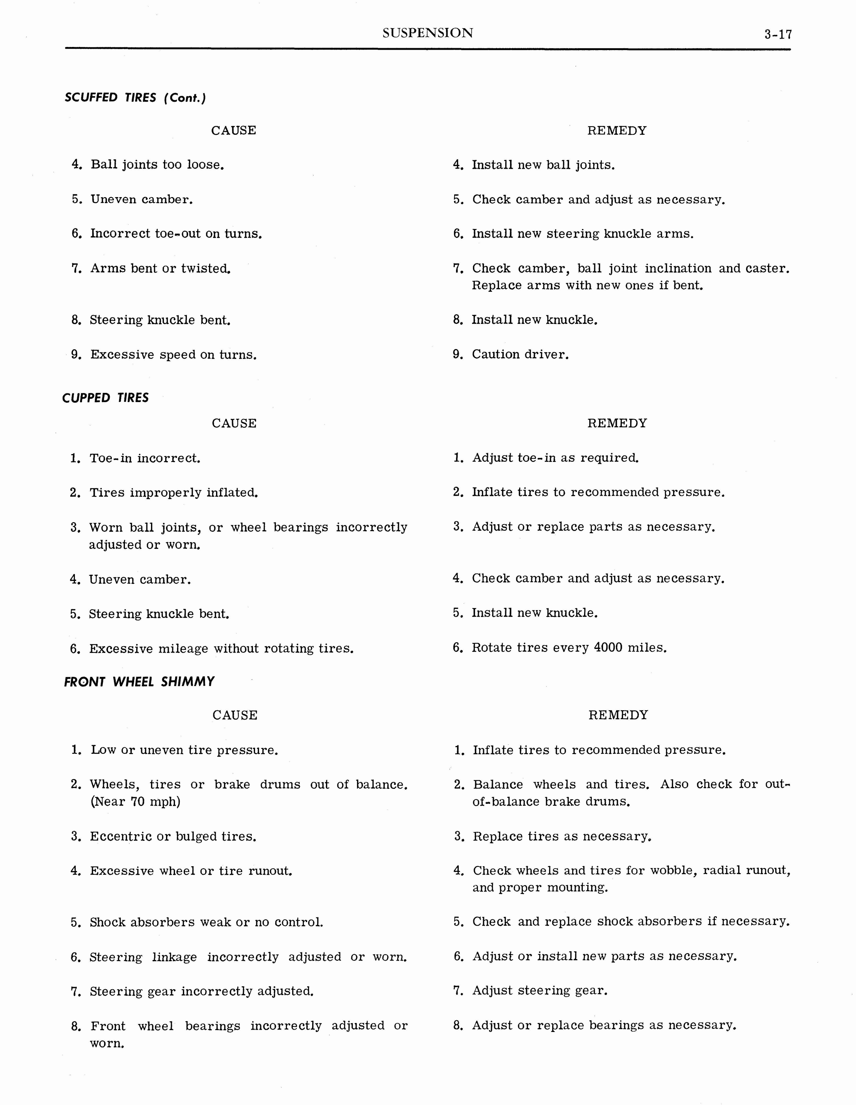 n_1964 Pontiac Tempest Shop Manual_Page_033.jpg